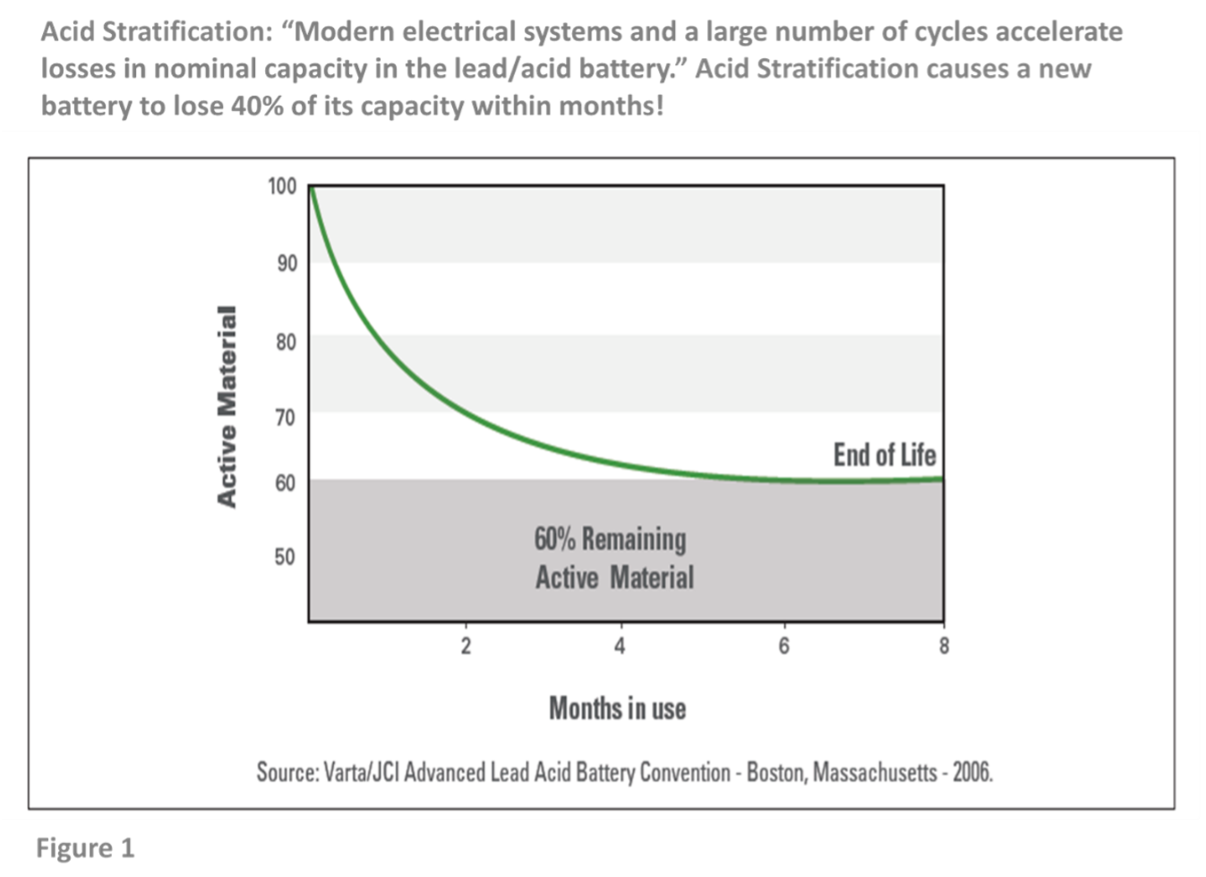 Battery 101 Figure 1